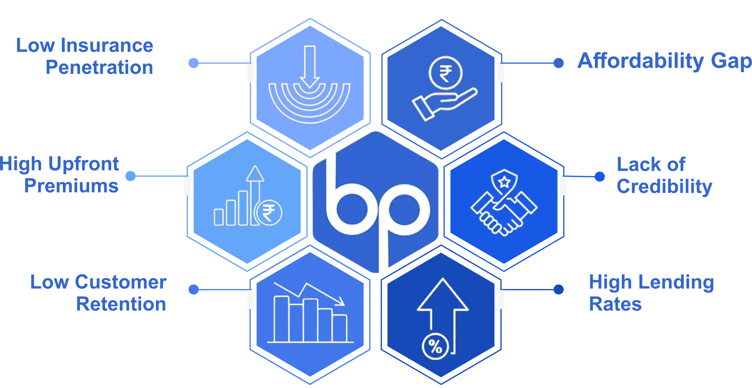 Pain Point for BimaPay