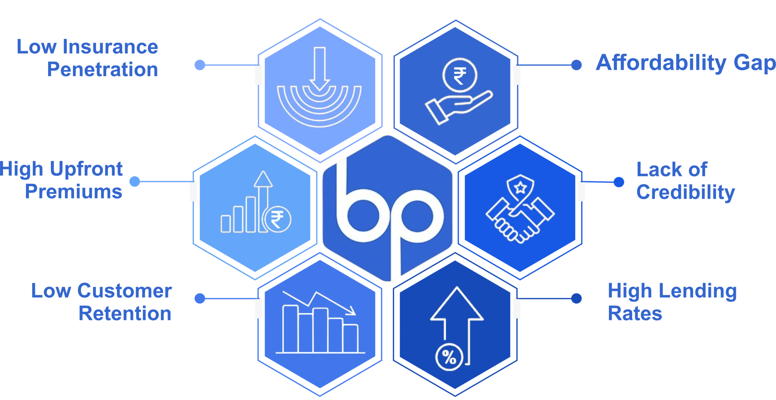 Pain Point for BimaPay