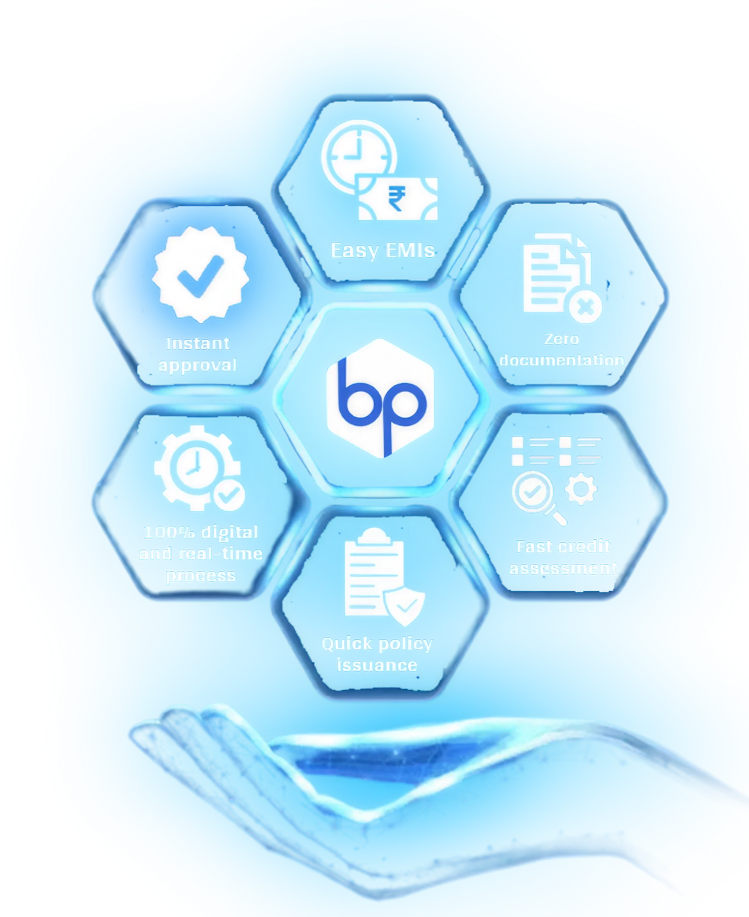 Financing - BimaPay